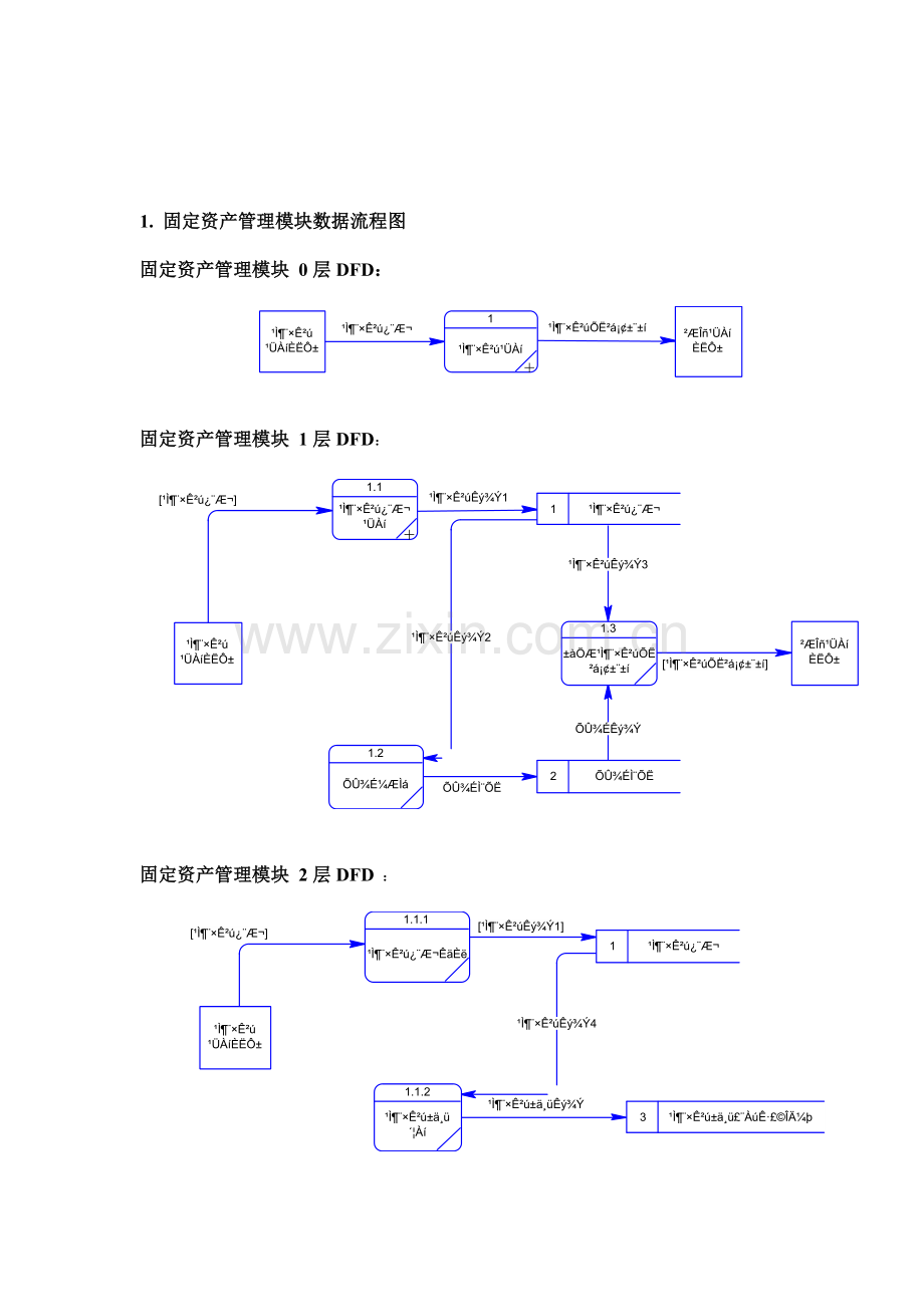 固定资产管理模块数据流程图.doc_第1页