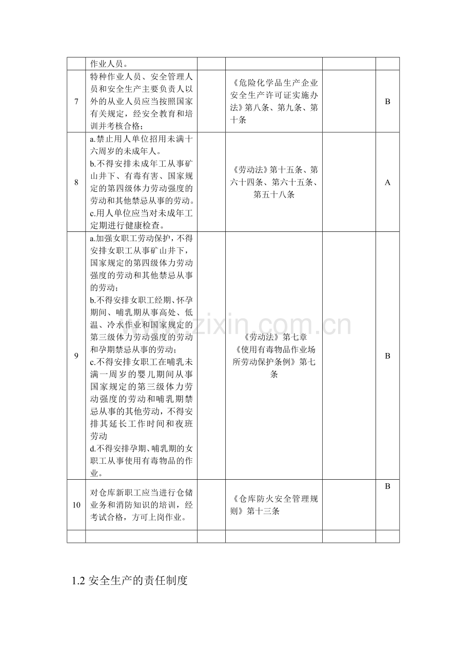 ajh--危险化学品生产企业安全评价检查表部分(doc16).doc_第2页