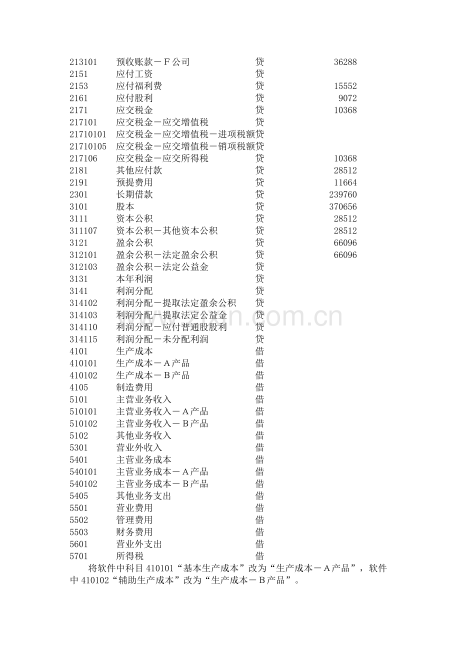 初级会计电算化实务练习题.doc_第2页