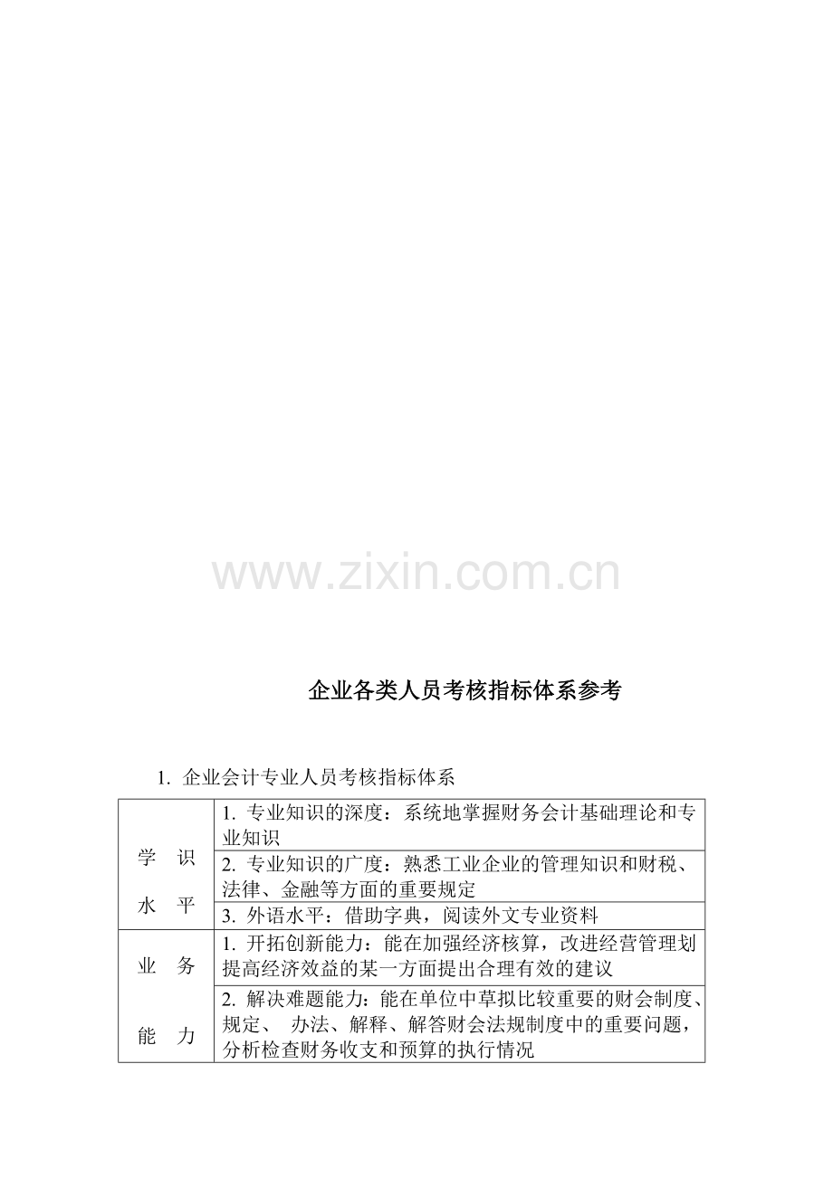 企业各类人员考核指标体系参考.doc_第1页