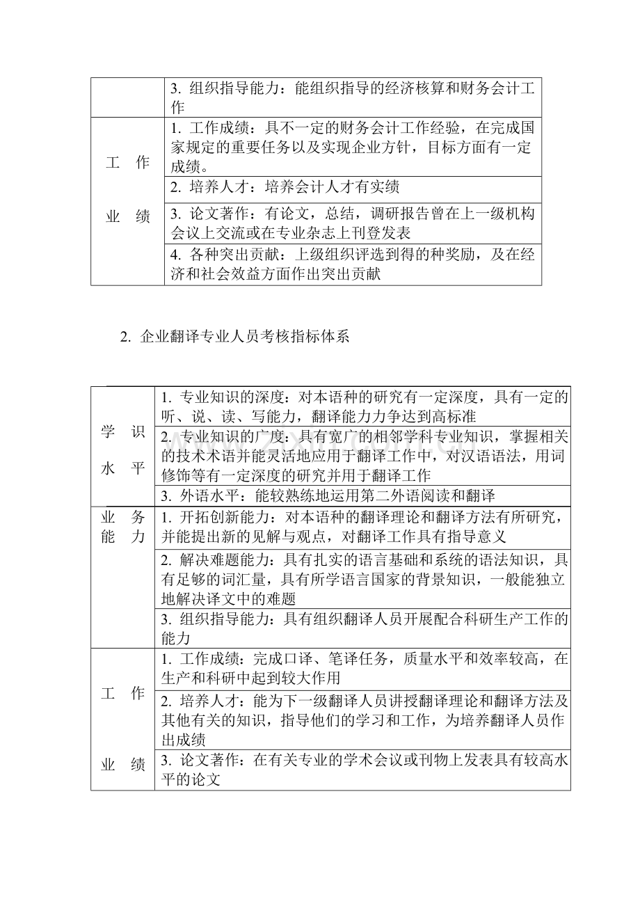 企业各类人员考核指标体系参考.doc_第2页