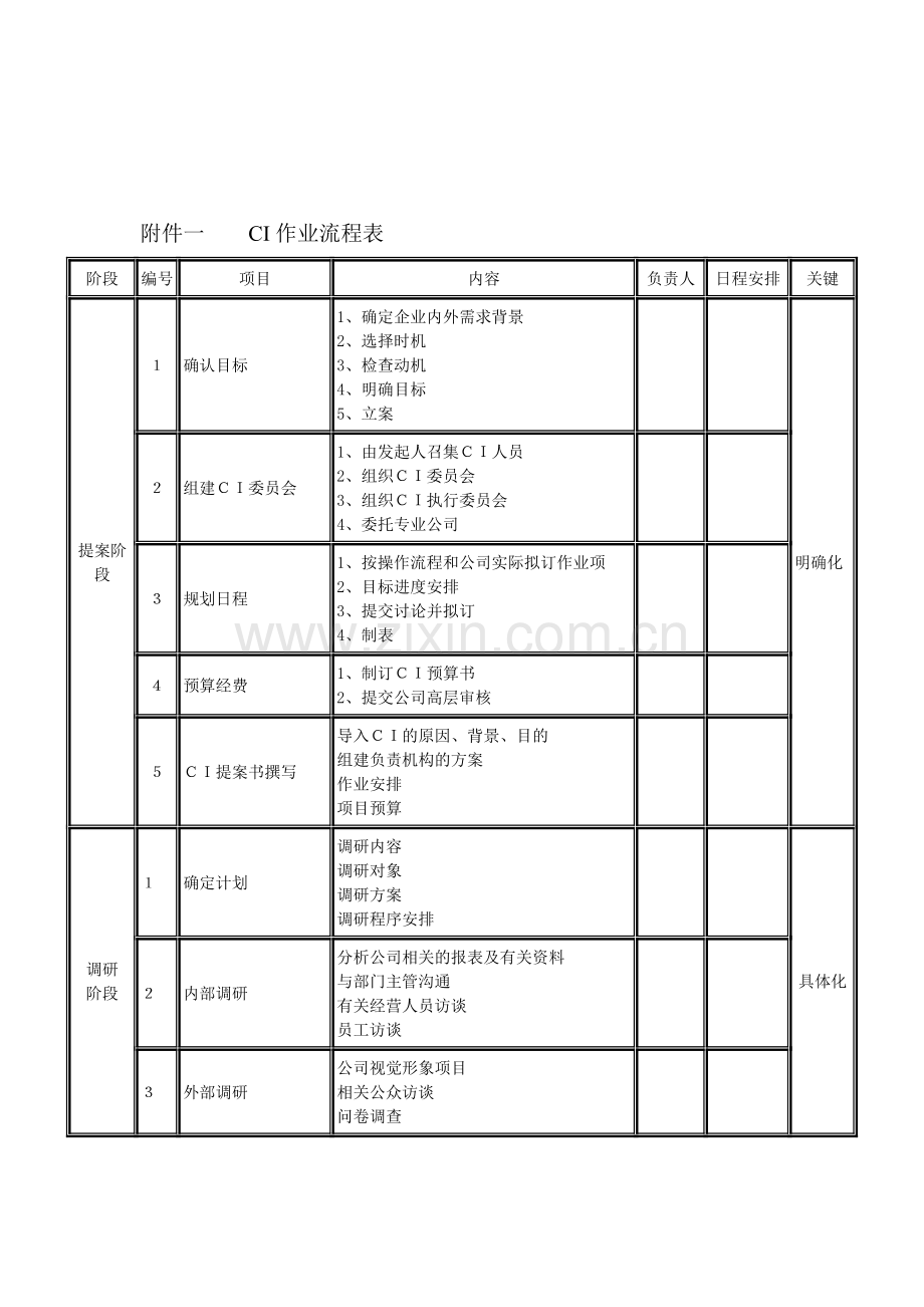 CI作业流程表.doc_第1页