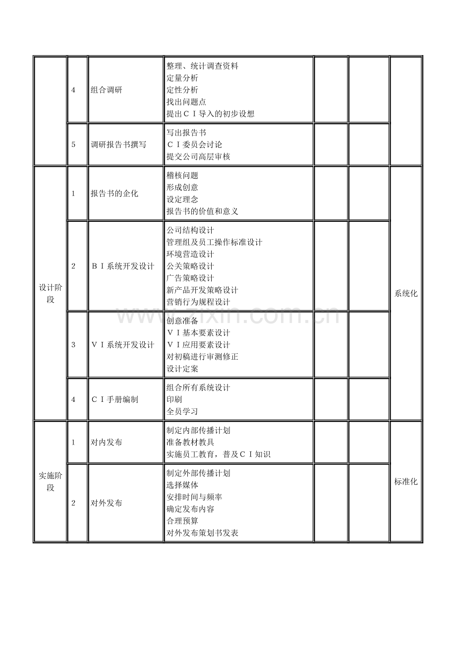 CI作业流程表.doc_第2页