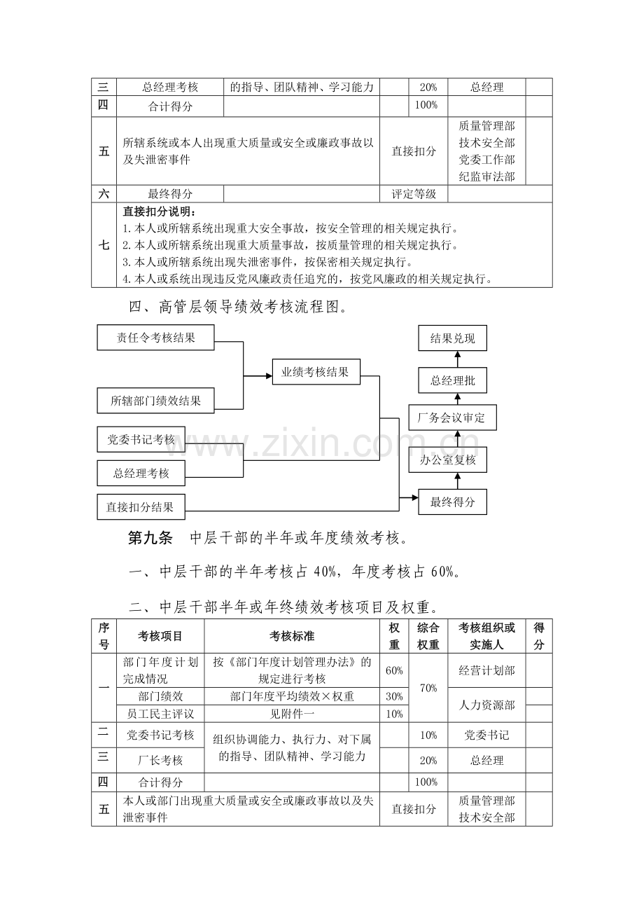 某国有企业-公司员工绩效考核办法.doc_第3页