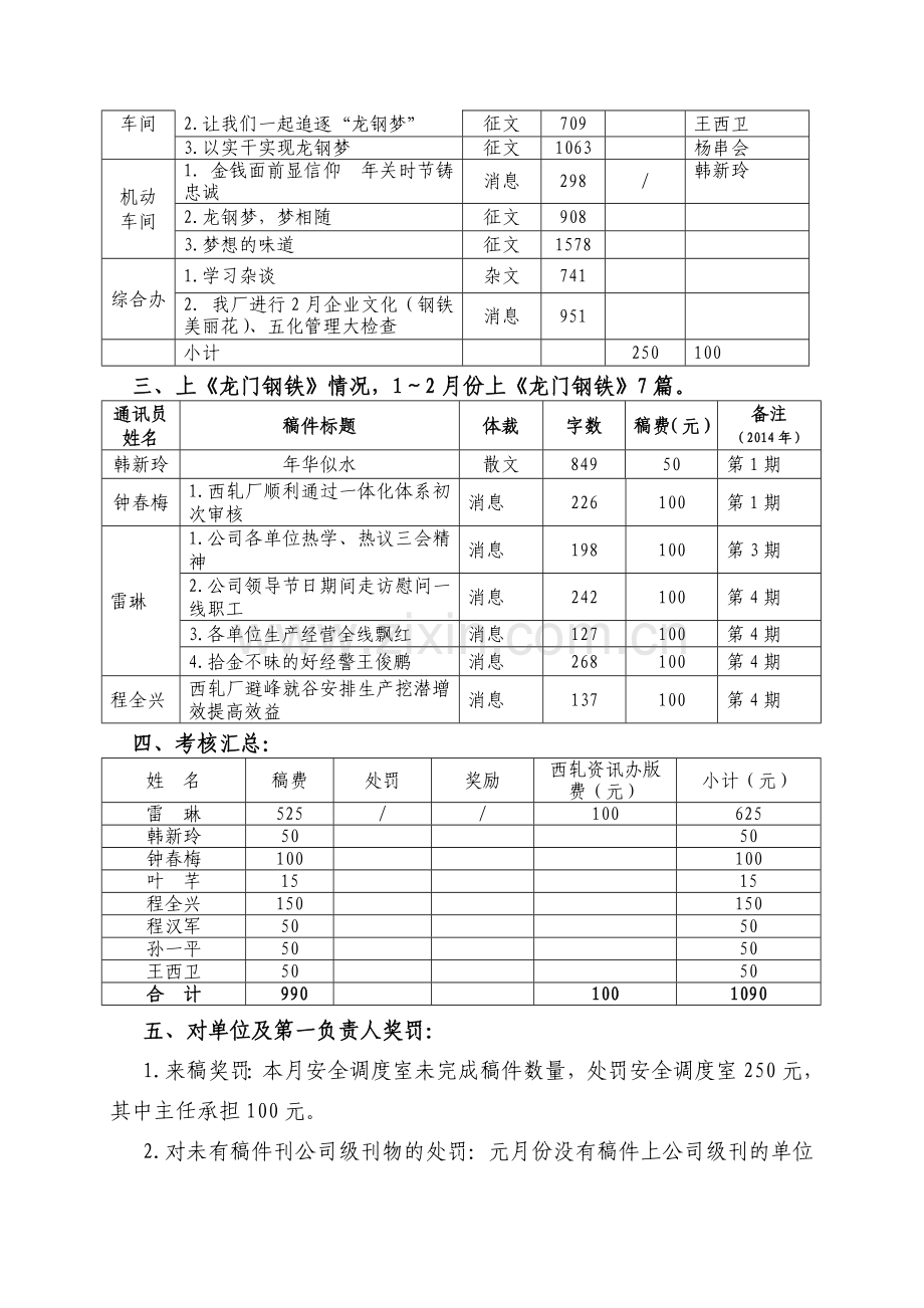 西轧厂2014年2月份宣传工作考核结果.doc_第2页