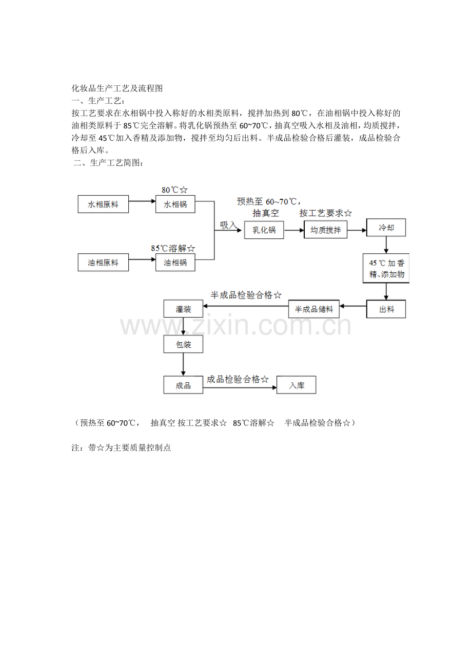 化妆品生产工艺及流程图.doc_第1页