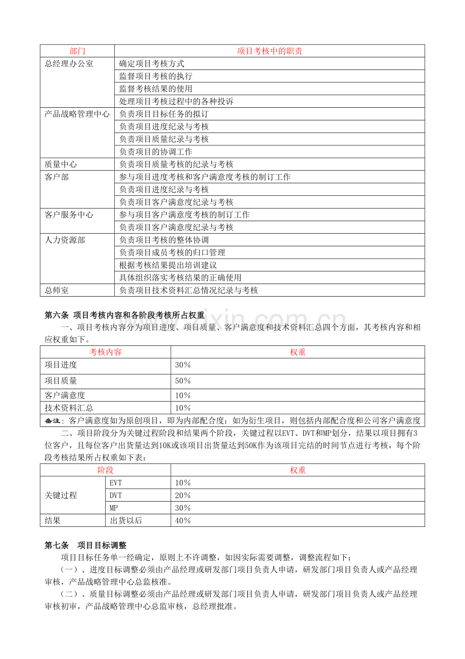 上海某科技有限公司研发部绩效考核制度(DOC-15页).doc_第2页