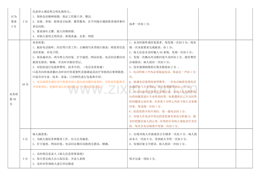 咨询员质量绩效考核标准.doc_第2页