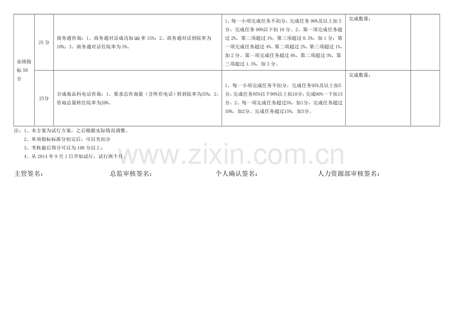 咨询员质量绩效考核标准.doc_第3页