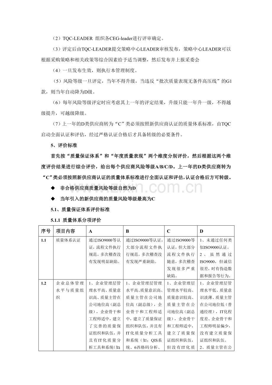 供应商质量风险等级评估标准.doc_第2页