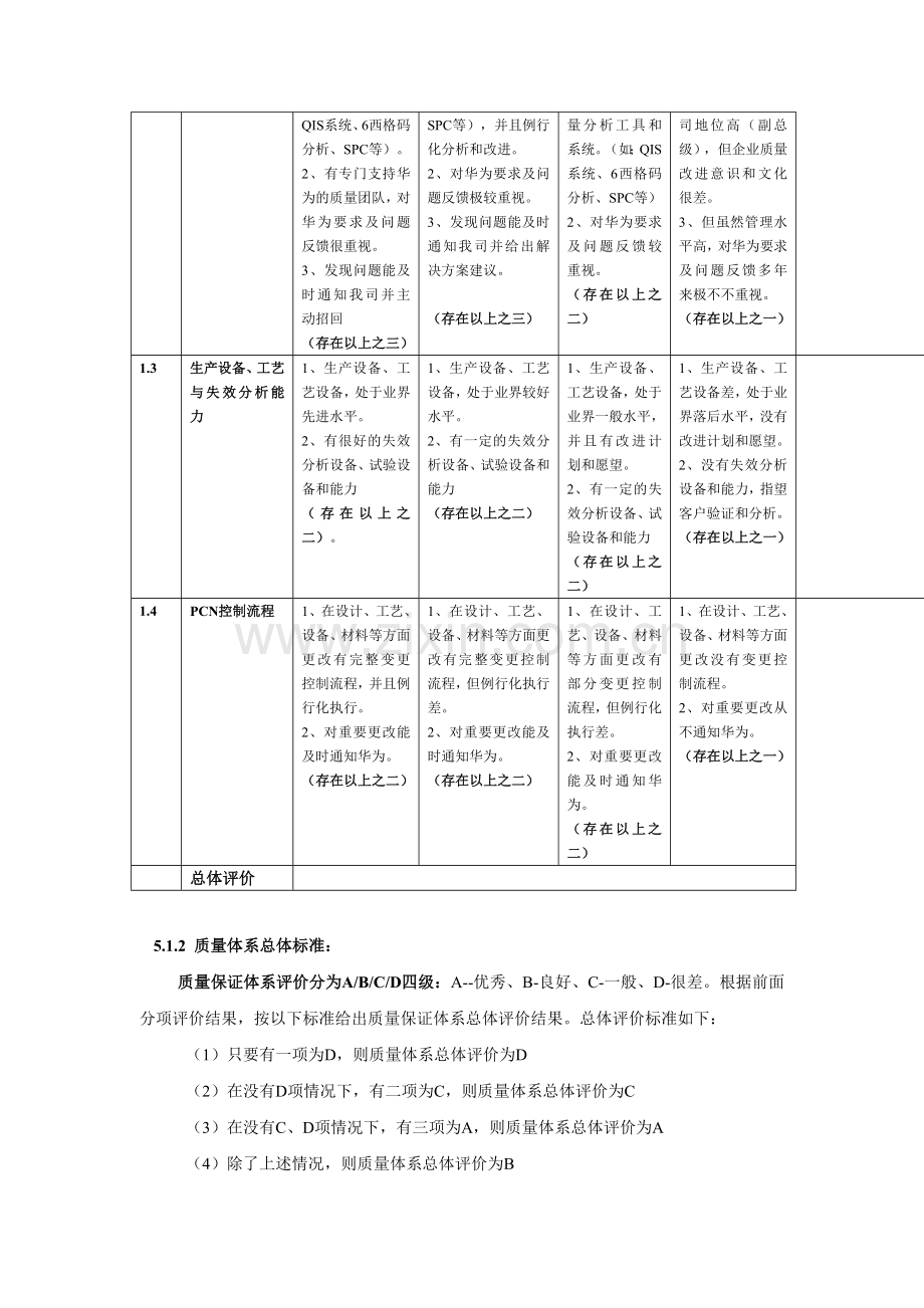 供应商质量风险等级评估标准.doc_第3页