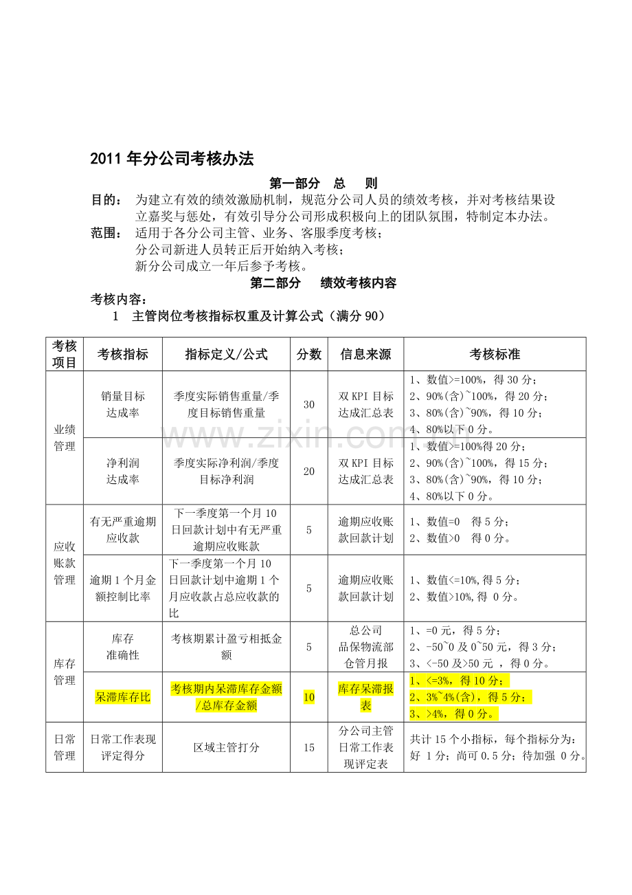 2011年分公司考核办法20110318.doc_第1页