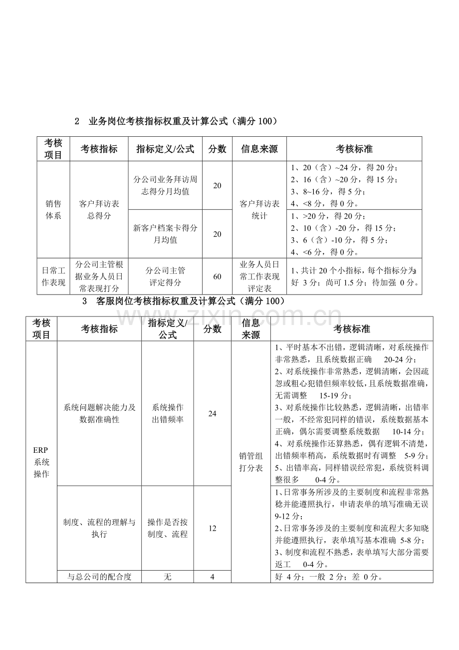 2011年分公司考核办法20110318.doc_第2页