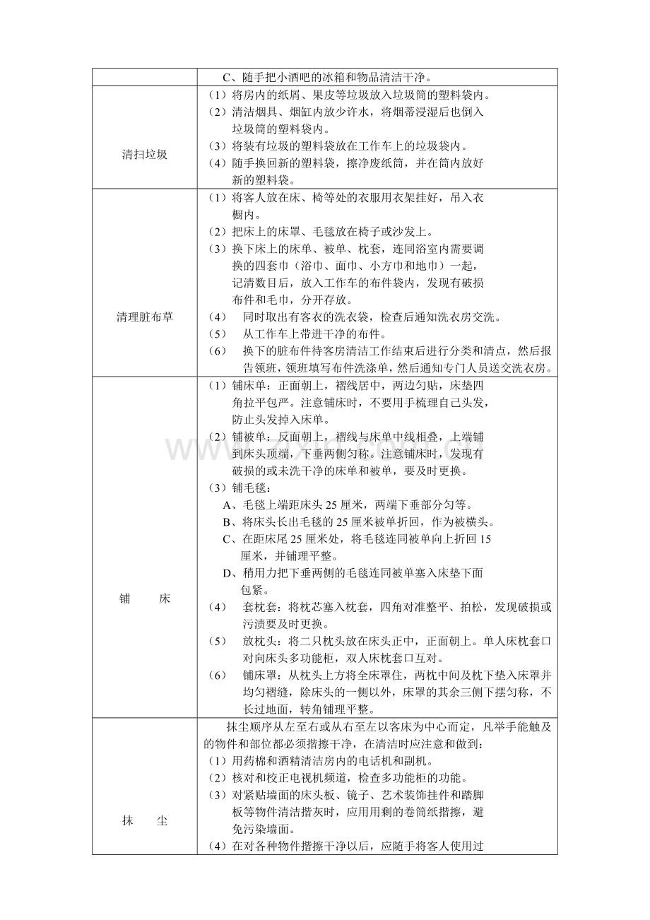 房务部主管岗位职责.doc_第3页