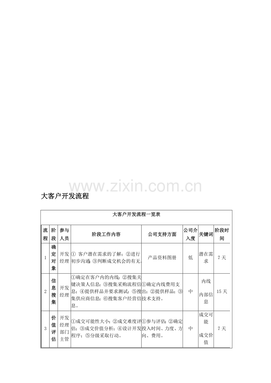 大客户开发流程表[1].doc_第1页