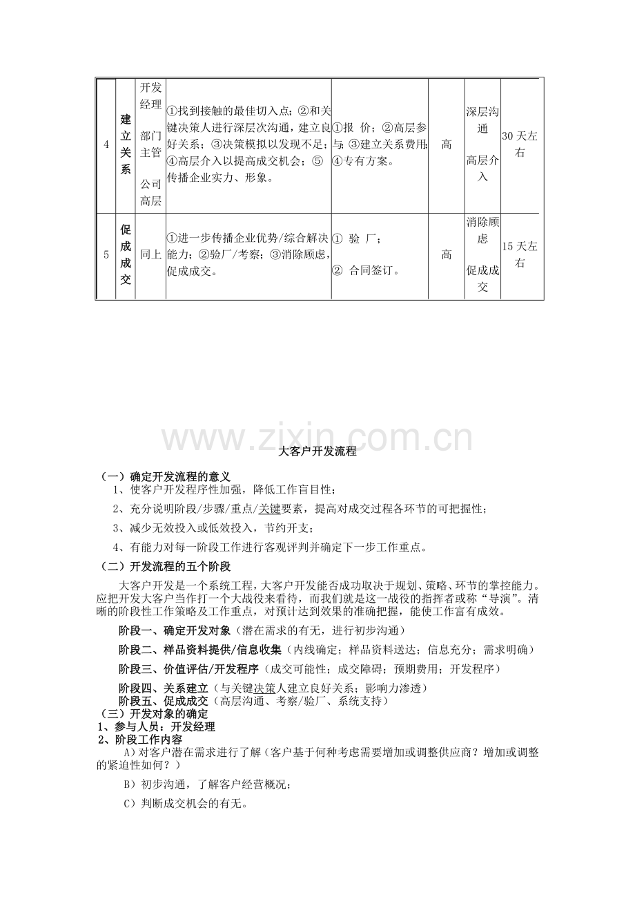 大客户开发流程表[1].doc_第2页