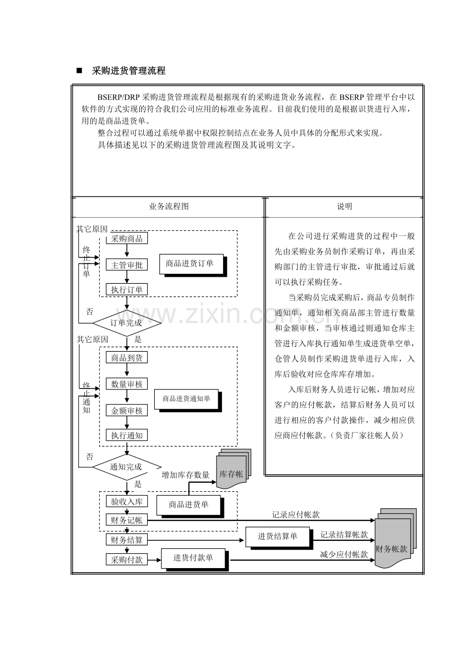 百胜分销业务流程.doc_第3页