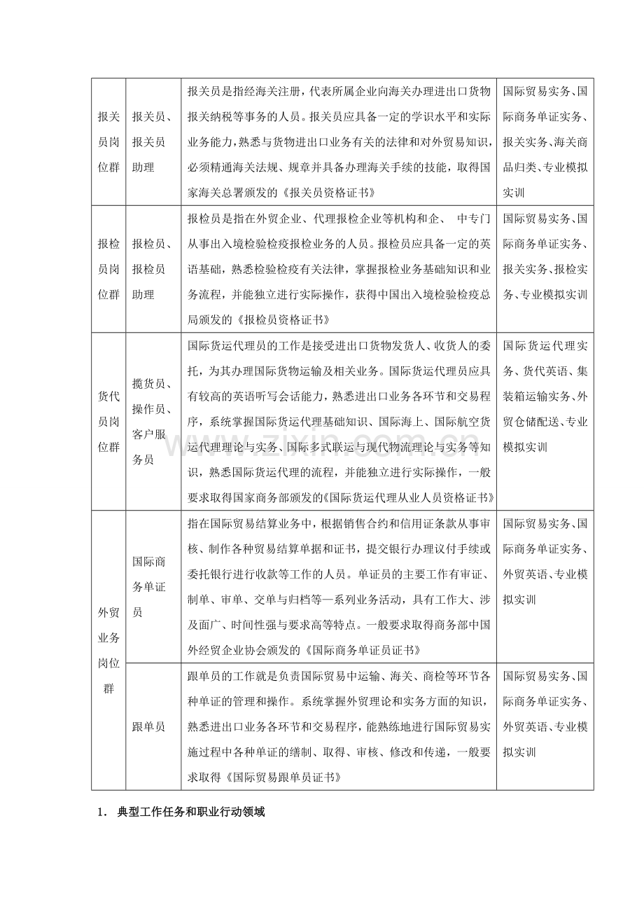 报关与国际货运典型工作岗位分析.doc_第2页