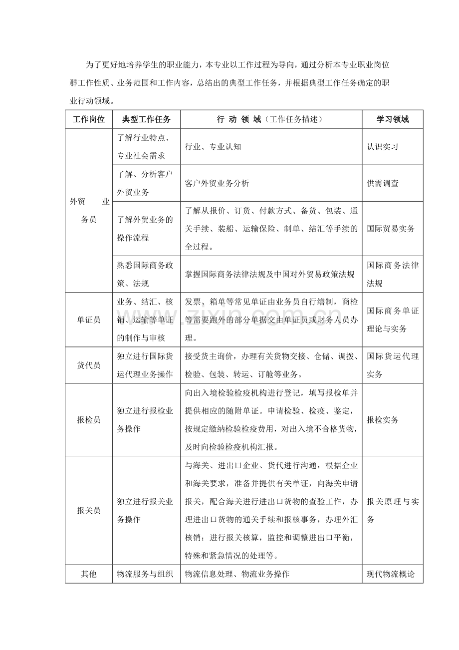 报关与国际货运典型工作岗位分析.doc_第3页