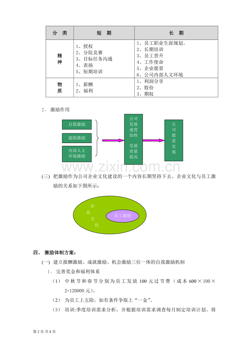 某集团公司员工激励方案(执行版).doc_第2页