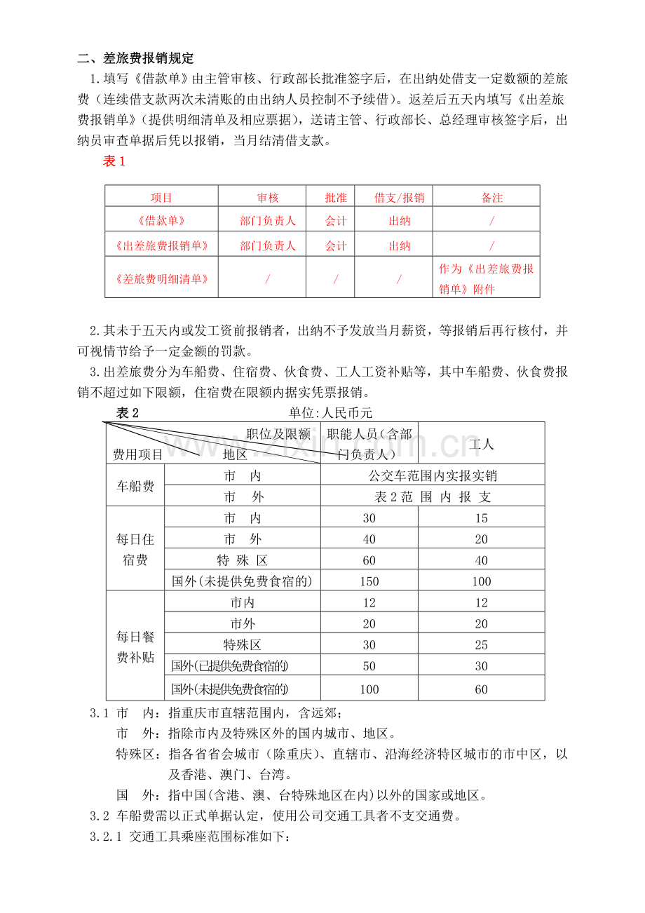 差旅费报销制度060913.doc_第2页