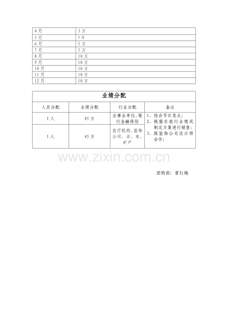 2011年度团购部工作总结与2012年工作计划.doc_第3页