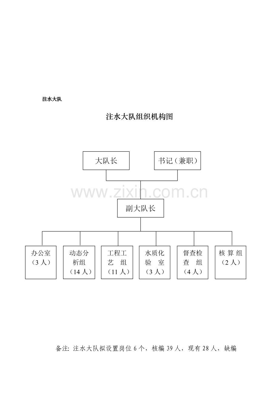 注水大队岗位职责(新).doc_第2页