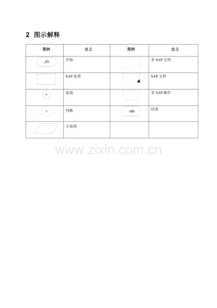 采购订单下达流程.doc_第3页