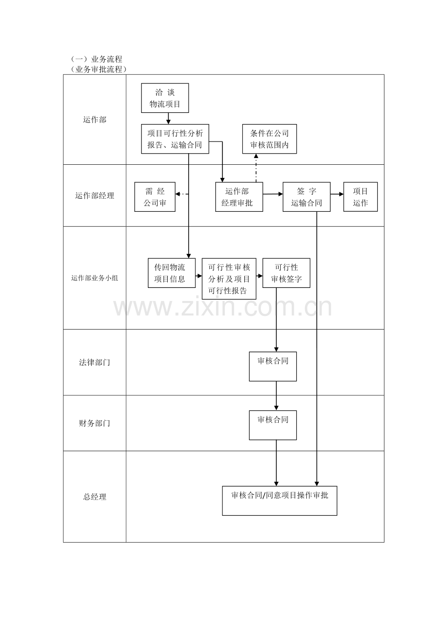 物流业务工作流程.doc_第2页