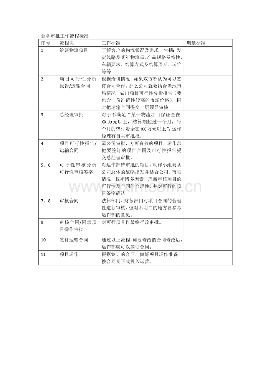 物流业务工作流程.doc_第3页