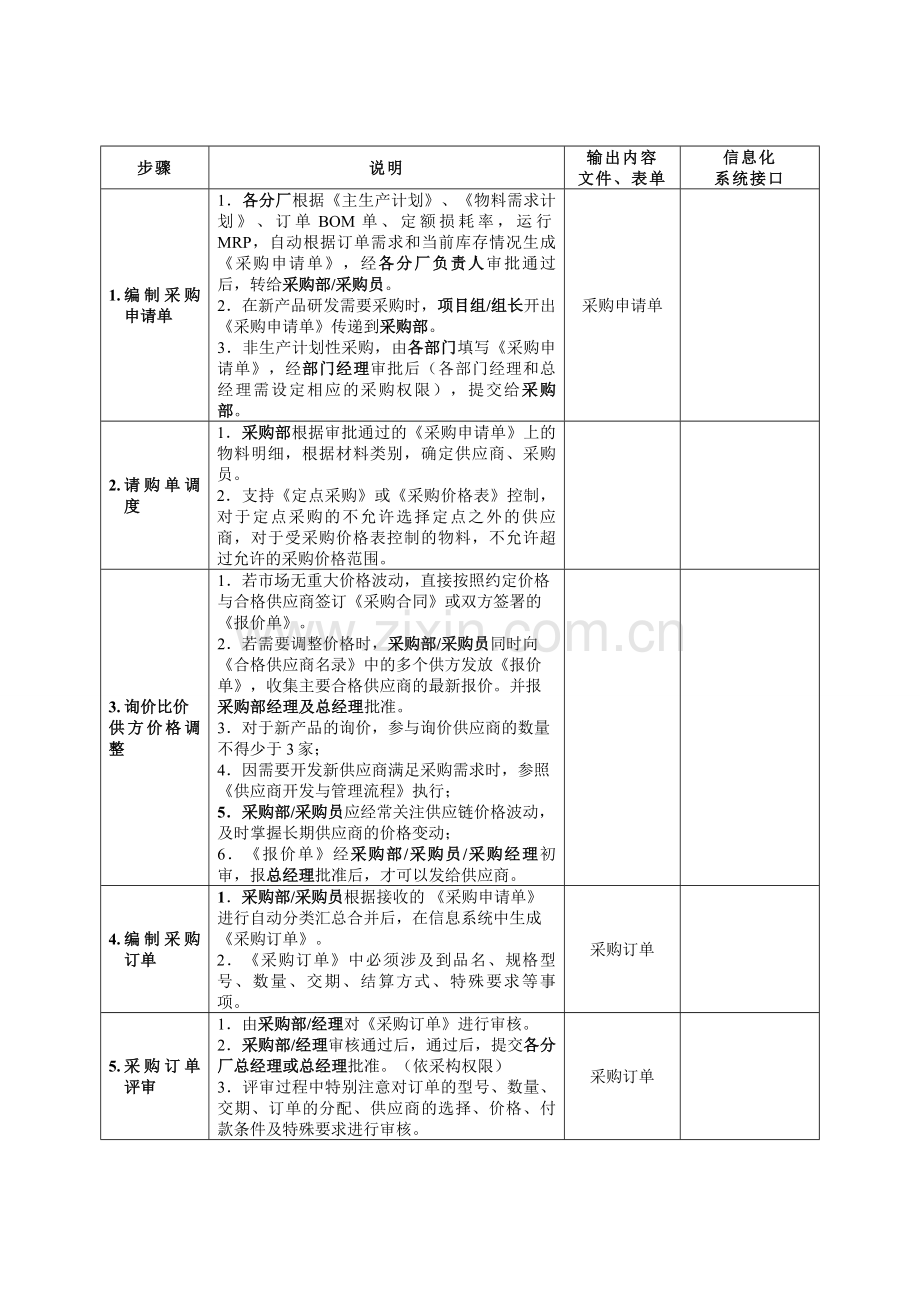 采购流程手册.doc_第2页