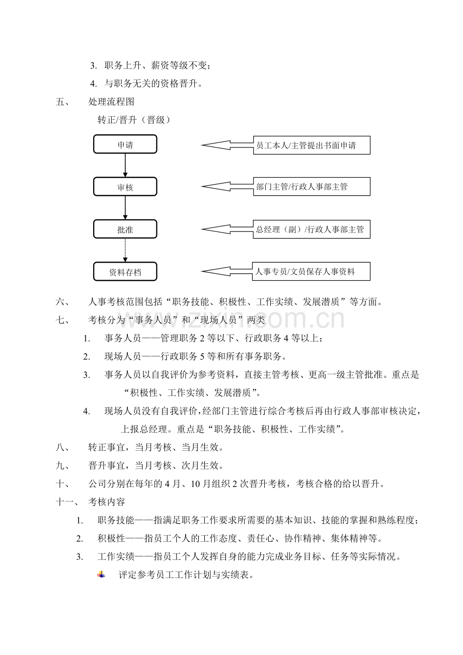 年度晋升考核制度.doc_第2页