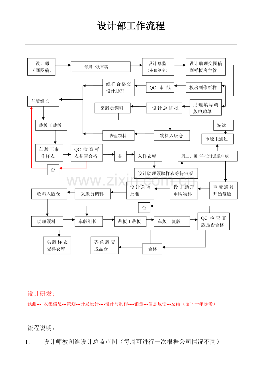 服装公司设计部工作流程.doc_第1页