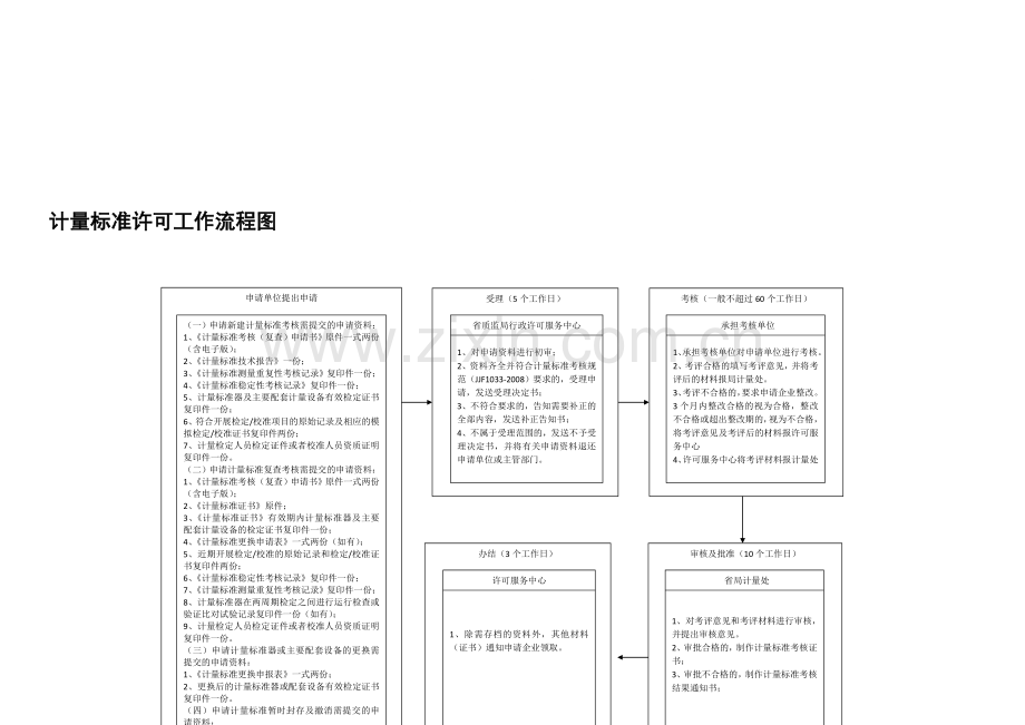 计量标准流程图.doc_第1页