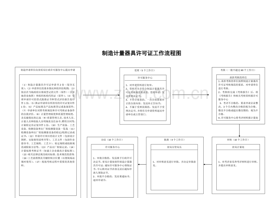 计量标准流程图.doc_第2页