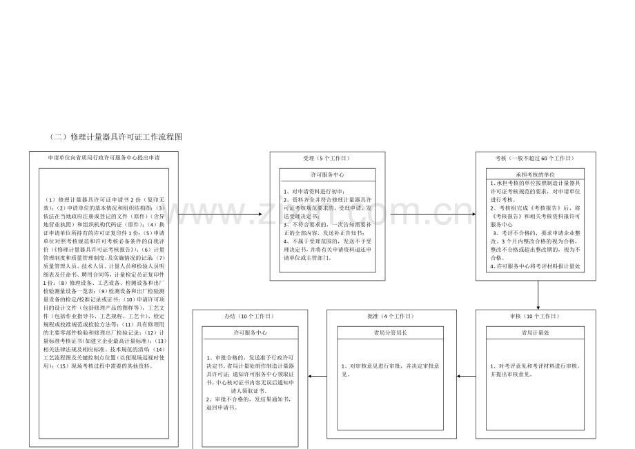 计量标准流程图.doc_第3页