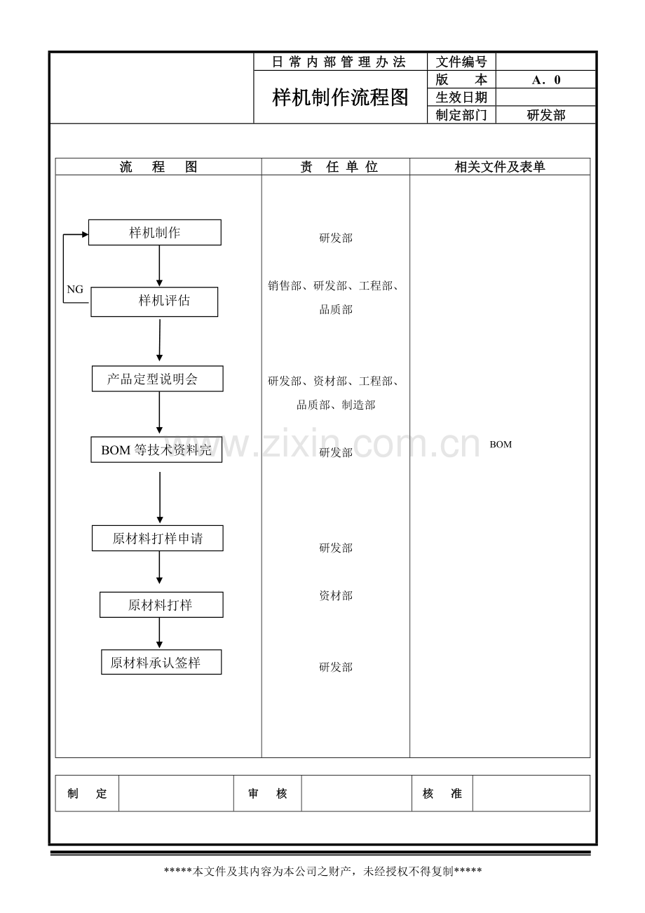 研发部管理流程.doc_第2页