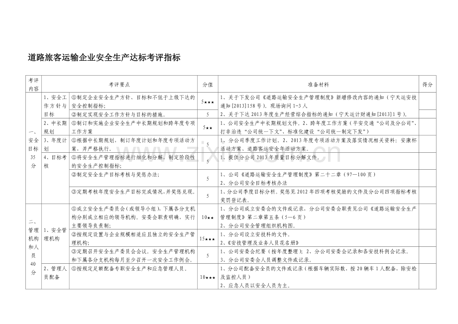 安全生产标准化达标自评表-2.doc_第1页