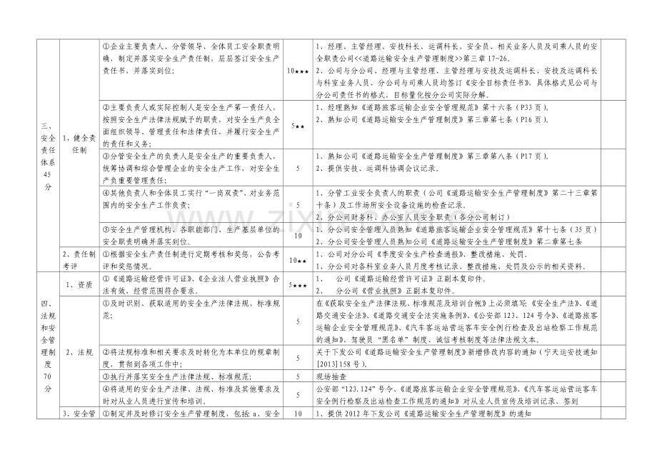 安全生产标准化达标自评表-2.doc_第2页