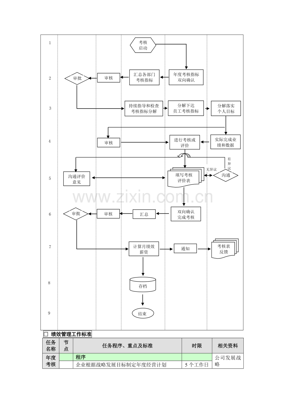 绩效管理业务流程.doc_第2页