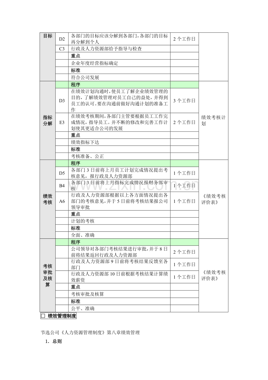 绩效管理业务流程.doc_第3页