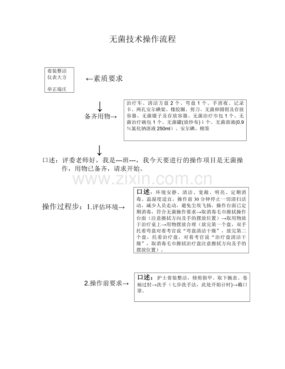 无菌技术流程.doc_第1页