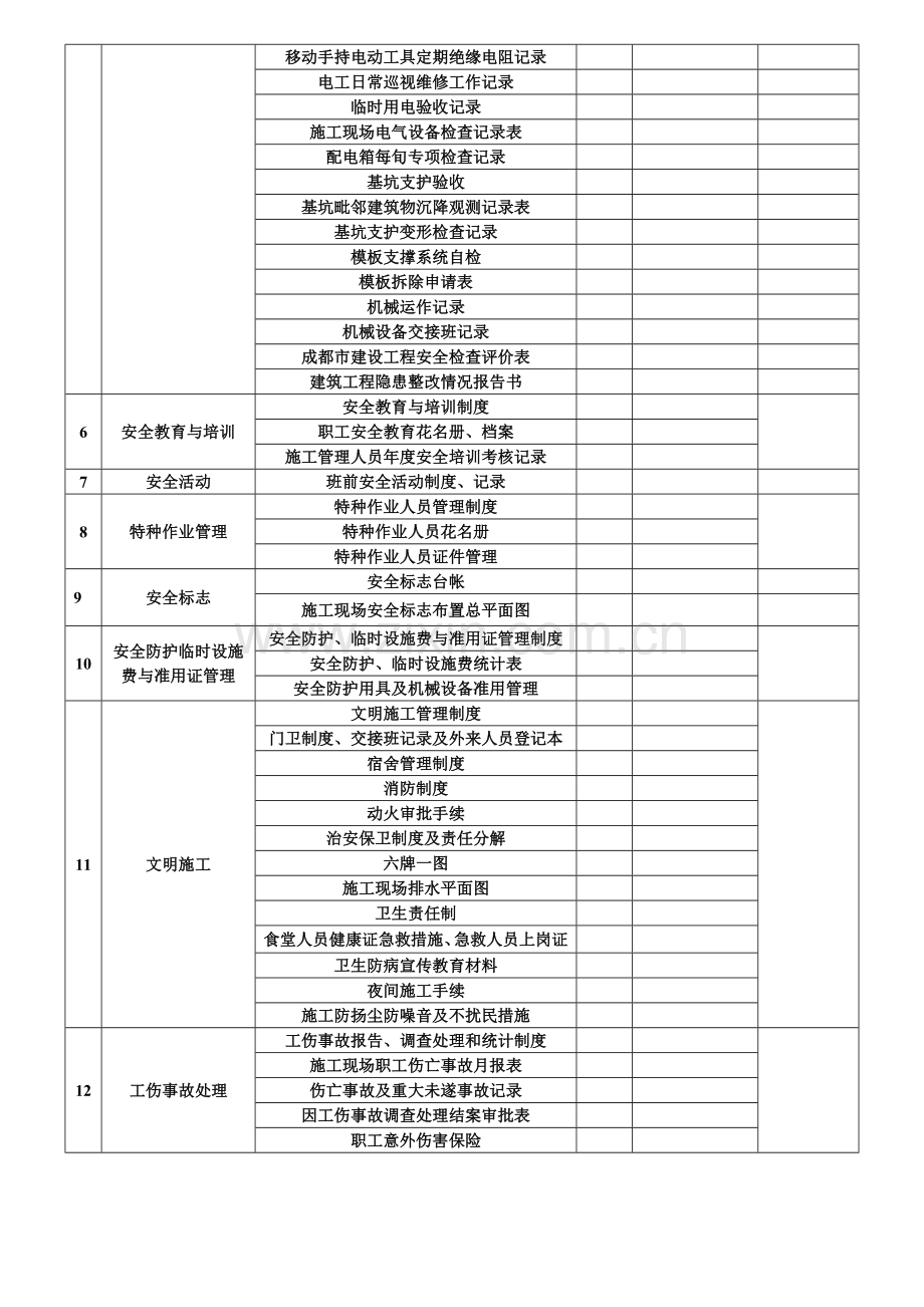 建筑工程安全技术资料核查表.doc_第2页