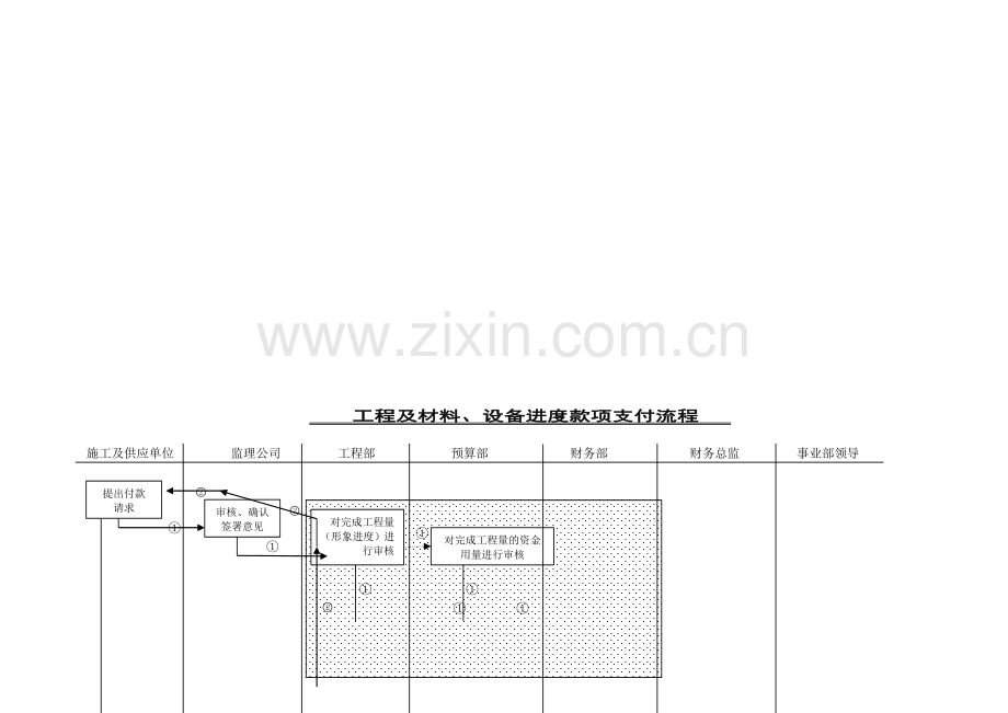 34.建设工程管理流程图.doc_第1页