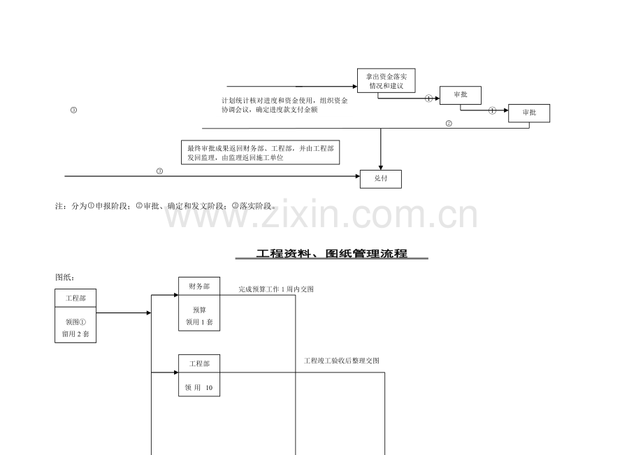 34.建设工程管理流程图.doc_第2页