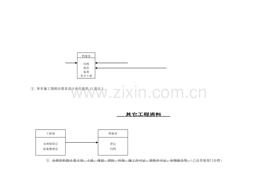 34.建设工程管理流程图.doc_第3页