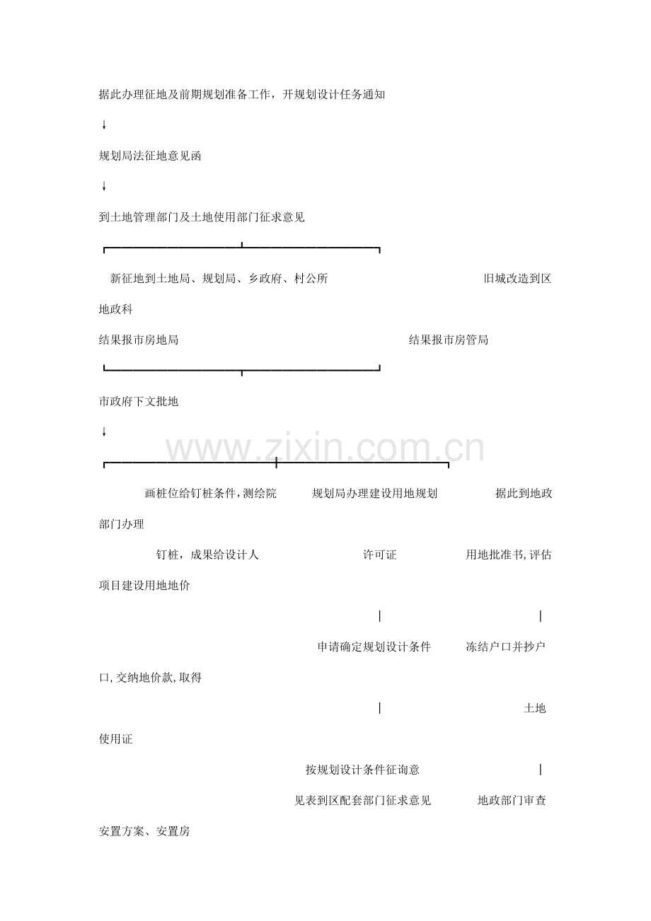 北京市房地产开发项目流程.doc_第2页