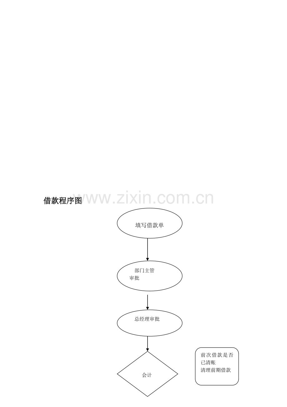 财务报销借款流程图.doc_第2页