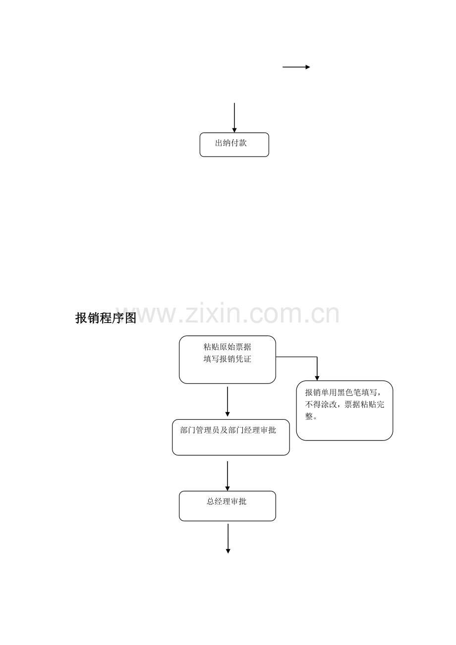 财务报销借款流程图.doc_第3页