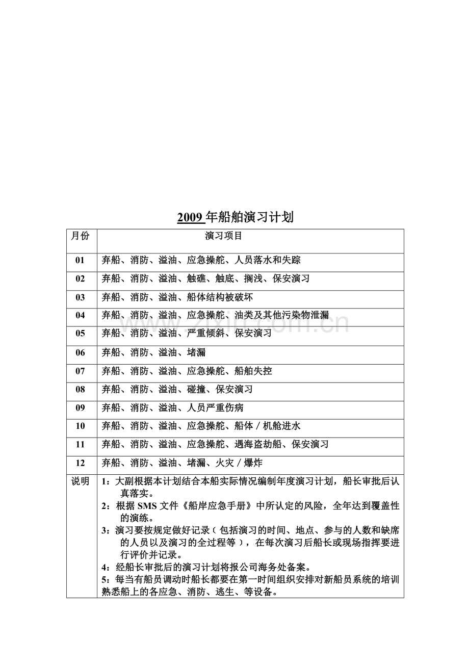 2009年船舶演习计划.doc_第1页